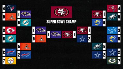 super bowl lviii bracket